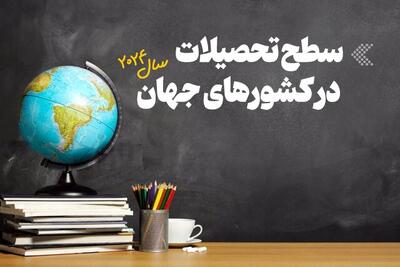  اینفوگرافیک/ سطح تحصیلات در کشورهای جهان در سال ۲۰۲۴