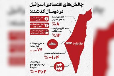  چالش‌های اقتصادی اسرائیل در دو سال گذشته + اینفوگرافیک