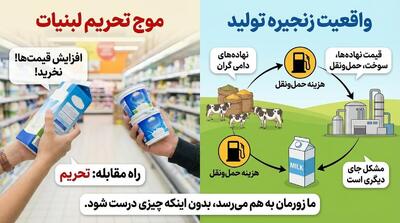  قصه‌های نان و نمک(78)/ تحریم لبنیات: خشم به‌جا، نشانه‌گیری اشتباهی