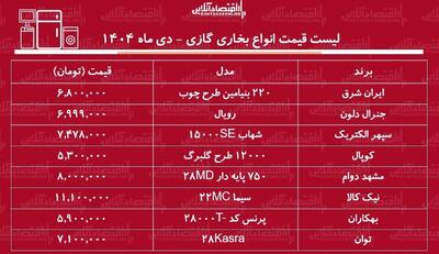  لیست قیمت انواع بخاری گازی / بخاری گازی با کیفیت و قیمت مناسب چی بخریم؟ + جدول دی ماه ۱۴۰۴