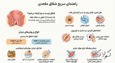 شقاق مقعدی چیست؟ - مجله اینترنتی کولاک