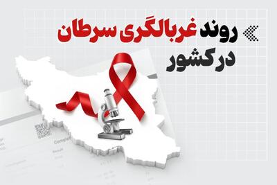  اینفوگرافیک/ روند غربالگری سرطان در کشور