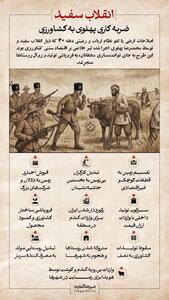  انقلاب سفید؛ ضربه کاری پهلوی به کشاورزی