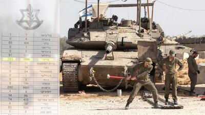  حضور بیش از ۲ هزار انگلیسی در نسل‌کشی غزه