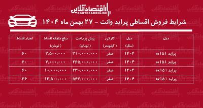  شرایط جدید فروش اقساطی پراید وانت بهمن ماه ۱۴۰۴