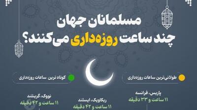  مسلمانان جهان چند ساعت روزه‌داری می‌کنند؟