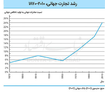  مکانیسم‌های جهانی‌سازی
