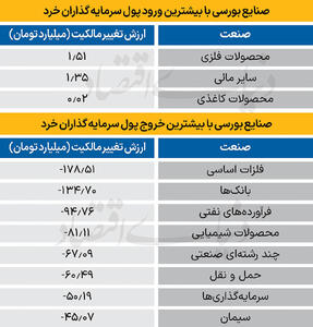  سردمداران ورود و خروج حقیقی‌ها - ۱۴۰۴/۱۲/۰۳