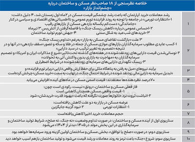  سناریوهای مسکن 1405