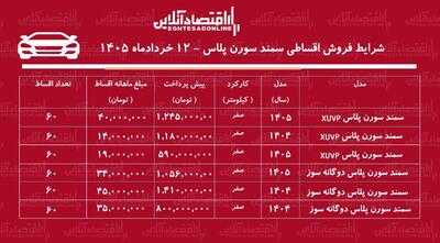  شرایط جدید فروش اقساطی سمند سورن در بازار / سدان محبوب ایران‌خودرو را با اقساط ۵ ساله بخرید + جدول خرداد ۱۴۰۵
